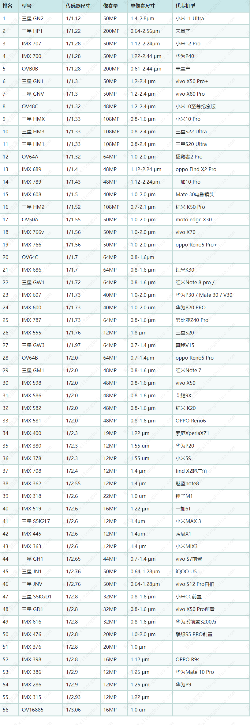 imx����������2022 imx����������ͼ���а�2022���°�