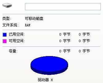 U���ļ���ʾ0�ֽڵ�ԭ��