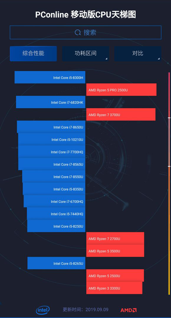 �͵�ѹcpu����ͼ����_2020�ʼǱ��͵�ѹcpu����ͼ����ͼ