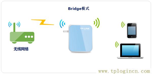 ,tplogin.cn������ҳ,192.168.0.1�󲻿�,/tplogin.cn,tplogincn��½ҳ��,https://www.tplogin