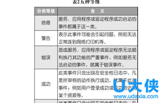 Win7�޸İ�ȫ��־���·���ļ���