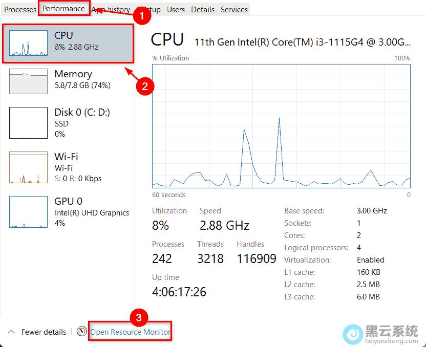 ����Դ������