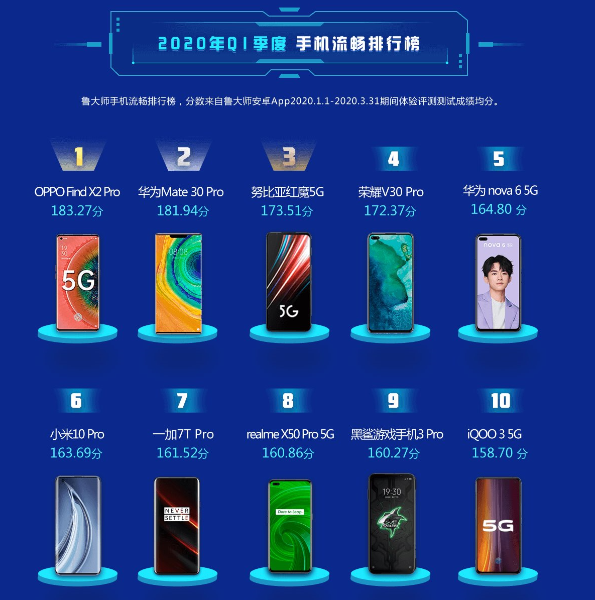 ³��ʦ�ֻ��ܷ�����2020_³��ʦ�ֻ��ܷ��������»���