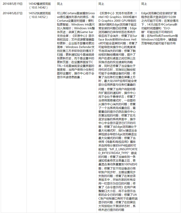 Win10һ�������PC�淢����ʷ��ȫ������2016��6��9�գ�