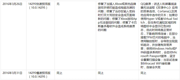 Win10һ�������PC�淢����ʷ��ȫ������2016��6��9�գ�