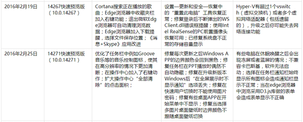 Win10һ�������PC�淢����ʷ��ȫ������2016��6��9�գ�