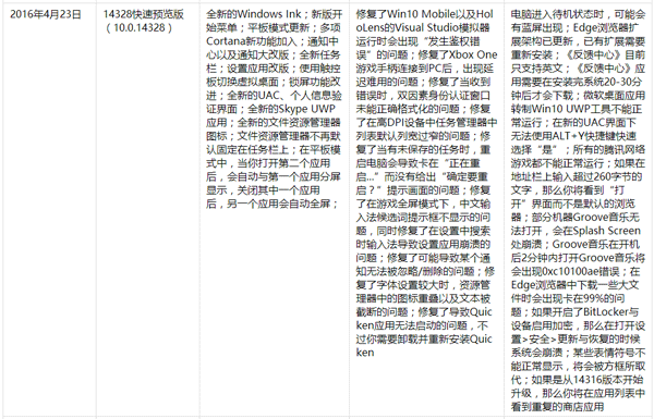 Win10һ�������PC�淢����ʷ��ȫ������2016��6��9�գ�