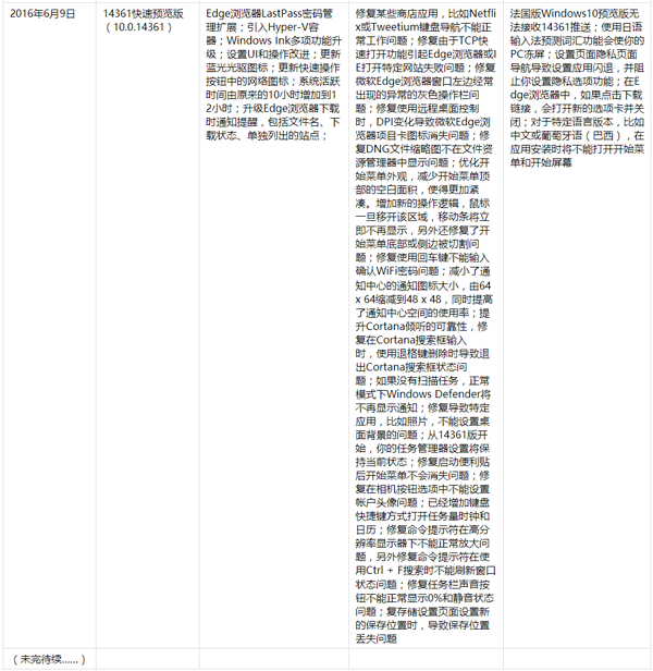 Win10һ�������PC�淢����ʷ��ȫ������2016��6��9�գ�