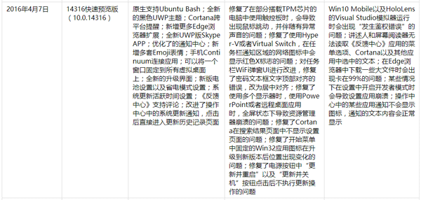 Win10һ�������PC�淢����ʷ��ȫ������2016��6��9�գ�