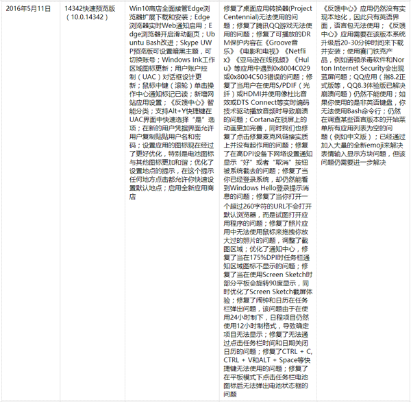 Win10һ�������PC�淢����ʷ��ȫ������2016��6��9�գ�