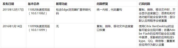 Win10һ�������PC�淢����ʷ��ȫ������2016��6��9�գ�