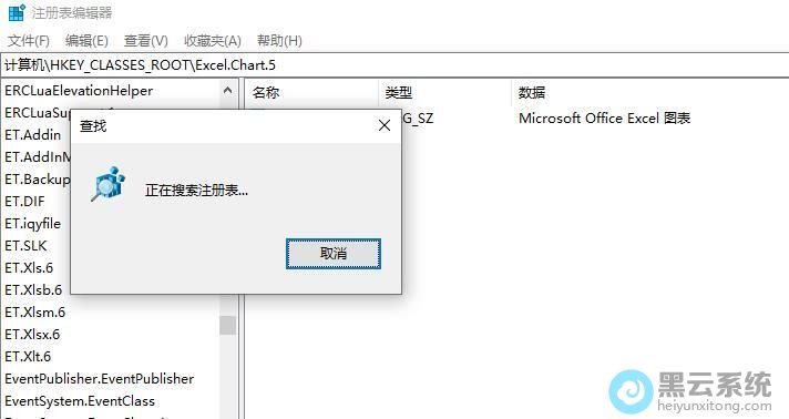 �ȴ�����