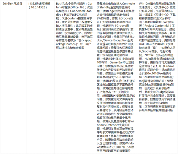 Win10һ�������PC�淢����ʷ��ȫ������2016��6��9�գ�