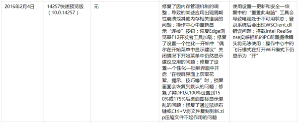 Win10һ�������PC�淢����ʷ��ȫ������2016��6��9�գ�