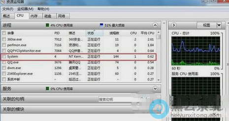查看部分软件对CPU的使用率