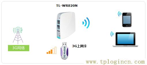 ,www.tplogin.cn/,192.168.0.1��ҳ,192.168.1.1��tplogin.cn,tplogin.cn��¼��ַ,tplogin.cn/