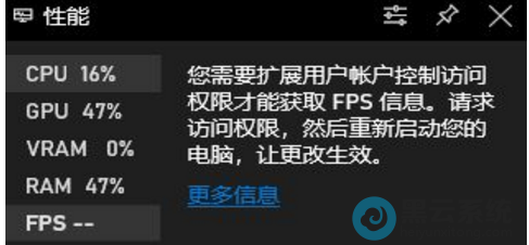 ����������Ȩ��