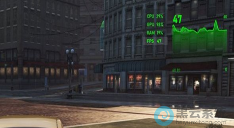 ��ʾ��ǰ��Ϸ��֡��