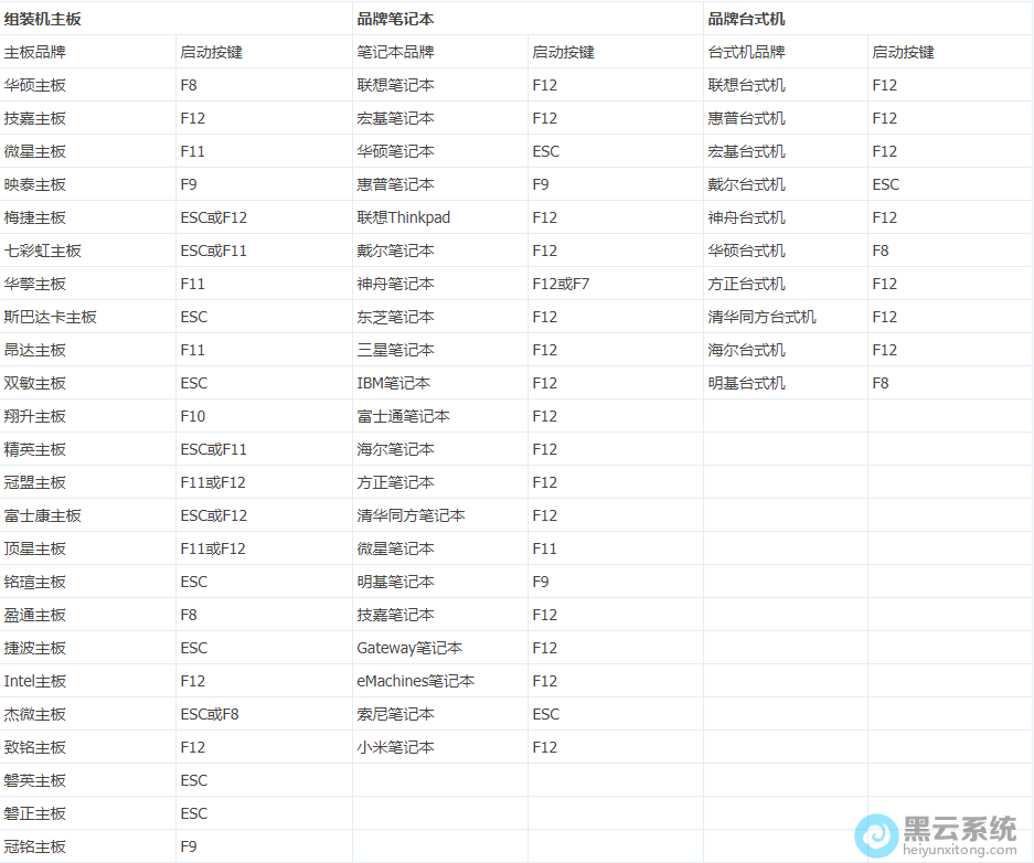 各类型启动按键