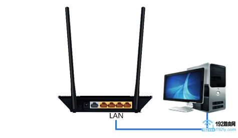 ���õ������ӵ�·������LAN�ӿ�