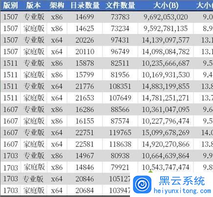 Win10系统用DISM查看文件夹数量的详细方法 Win10系统用DISM查看文件夹数量的详细方法