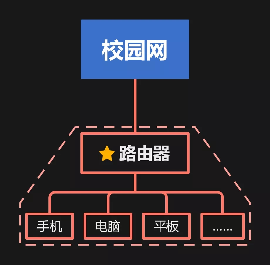 У԰����ô��������·����