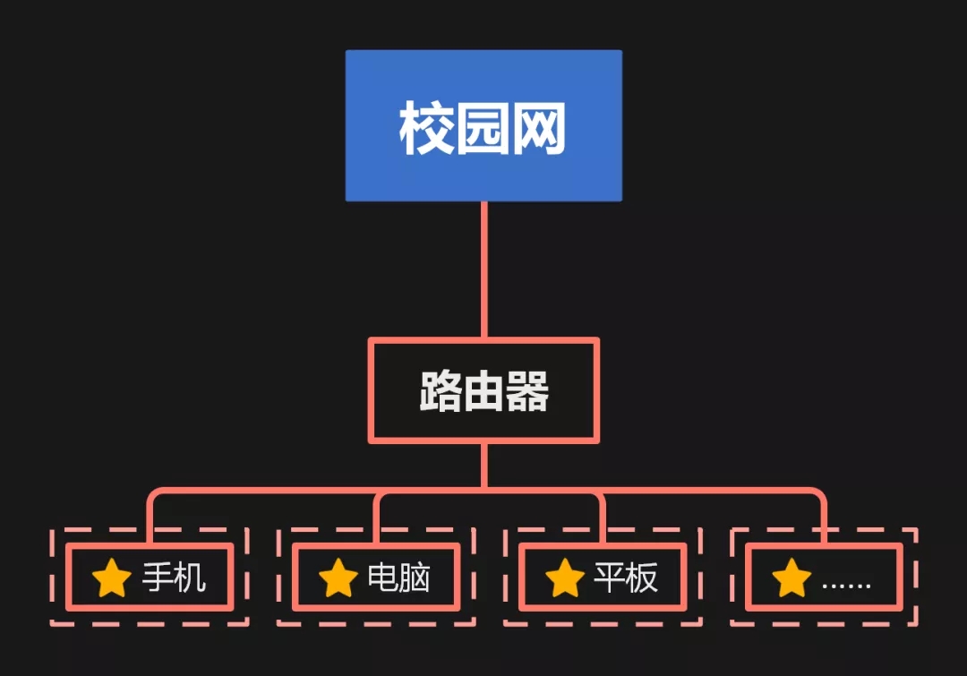 У԰����ô��������·����